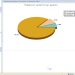 wrs-console-statistiche